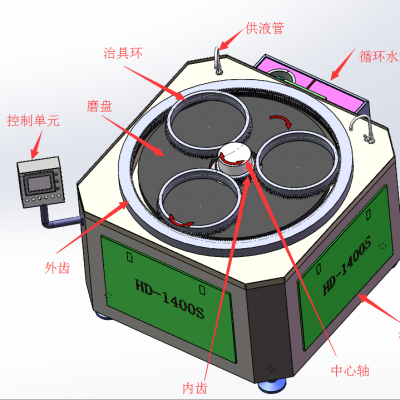 小型平面拋光研磨機DM300